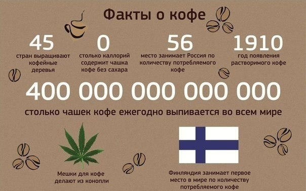 coffee - скачать презентацию