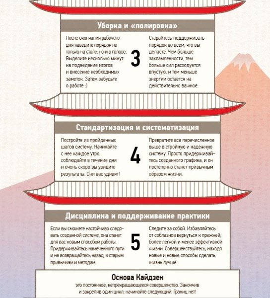 Кайдзен: 5S японской модели управления для работы и жизни - 3