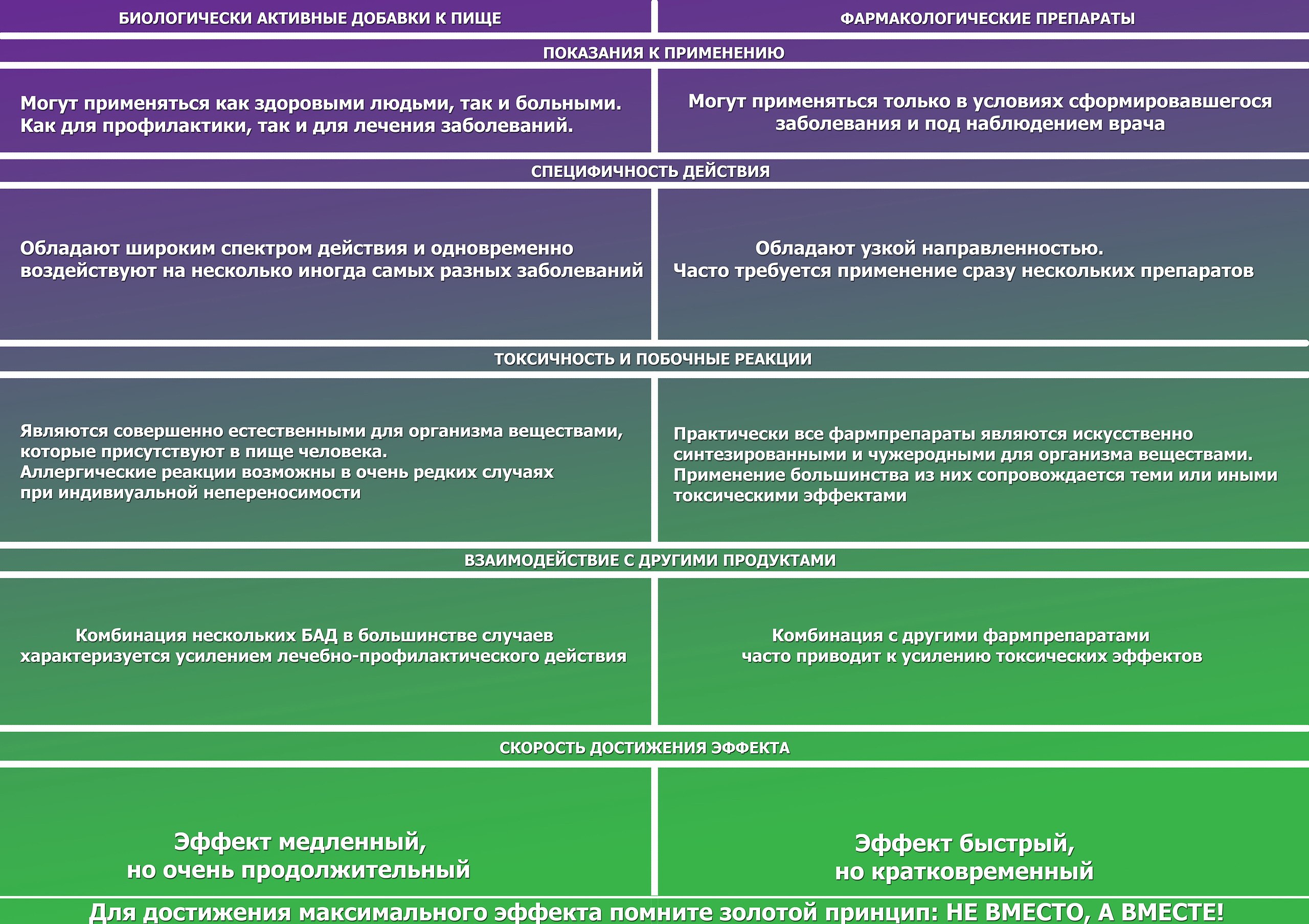 КАЗАЛОСЬ БЫ, ПРОСТЫЕ ВЕЩИ.Но когда они не систематизированы, то не заставляют задуматься, а ...