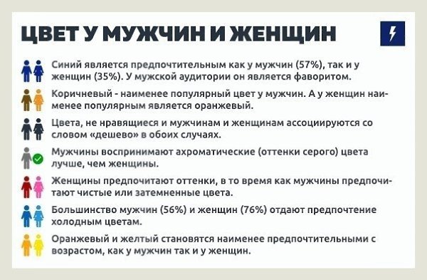 Презентации на итоговый проект