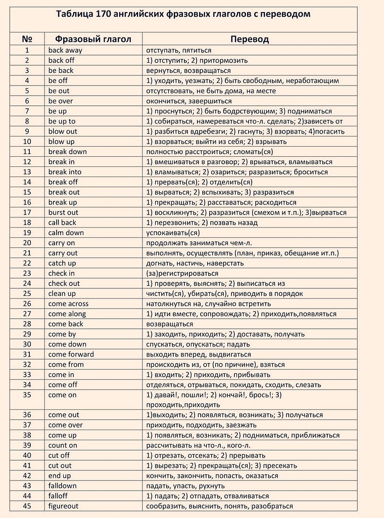 Презентация фразовые глаголы в английском языке 10 класс