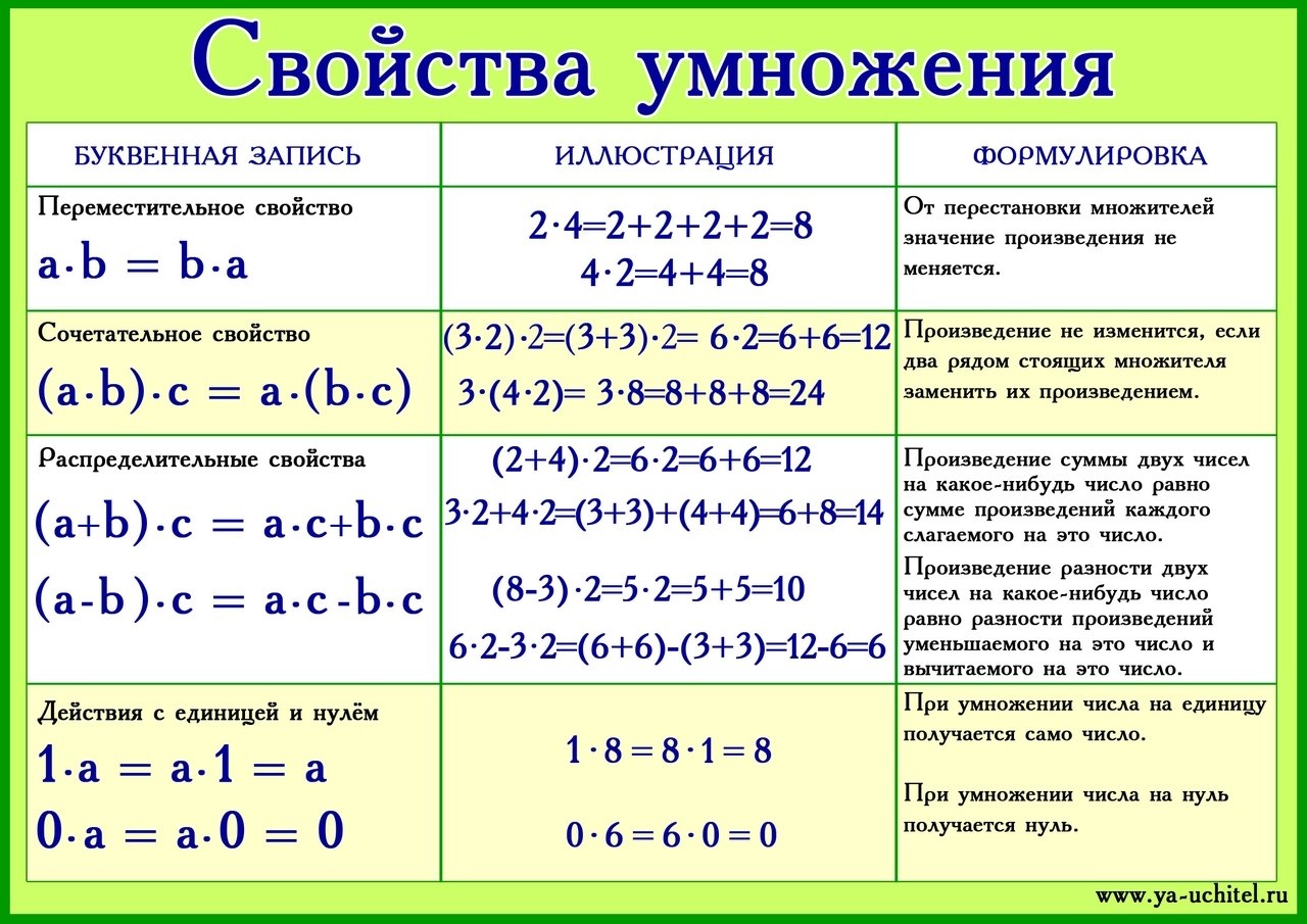 В помощь ученику ТАБЛИЦЫ! Мамин помощник! Все-таки как же ... | Для ВАС,  РОДИТЕЛИ!(дети) | Фотострана | Пост №2121513601