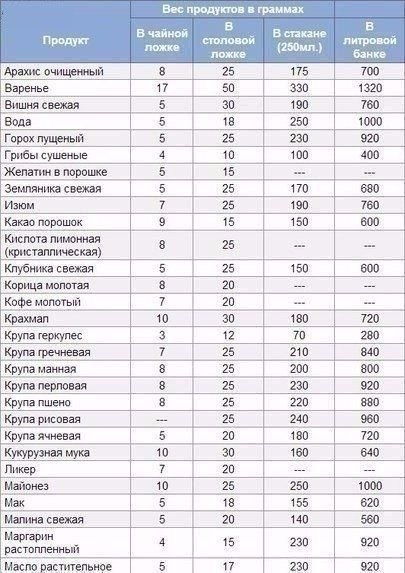 Полезная шпаргалка, которая никогда не будет лишней на кухне