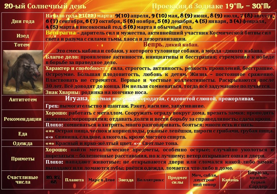 09.05.2020 . Карта дня День победы, инициативы и бесстрашия. . Карта дня - 6 Жезлов . . Вы можете ...