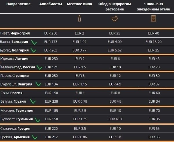 10 лайфхаков для путешественников, сохраните себе, пригодится. - 5