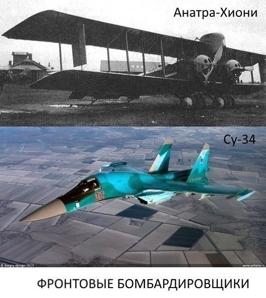 Как вам такиe измeнeния за 100 лeт? - 2