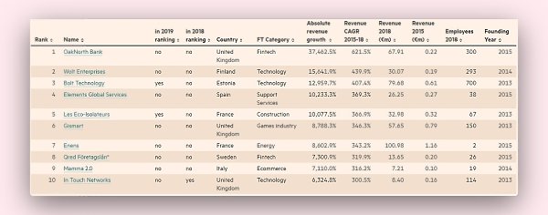 Financial Times  Statista      ,    ...