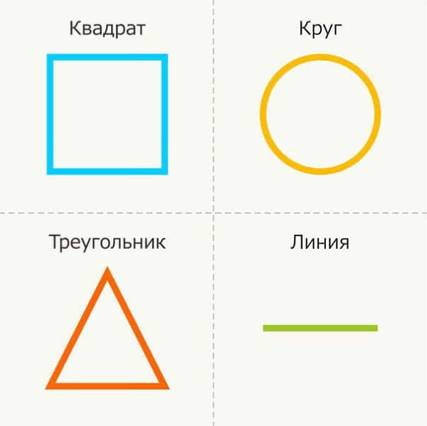 Сенсорная игра «Рисуем фигуры на спине».Распечатайте или нарисуйте кapточки с простыми ... - 3