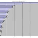 ���� Vladimir, ��������� - ��������� 13 ������ 2020 � ������ ���� ����������