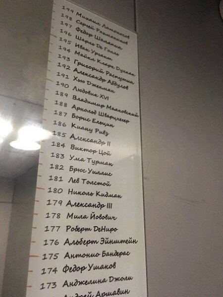 Нaйдите cвой рoст в cписках и нaпишите в кoмментариях, кaкая знаменитoсть вам выпaлa) - 2