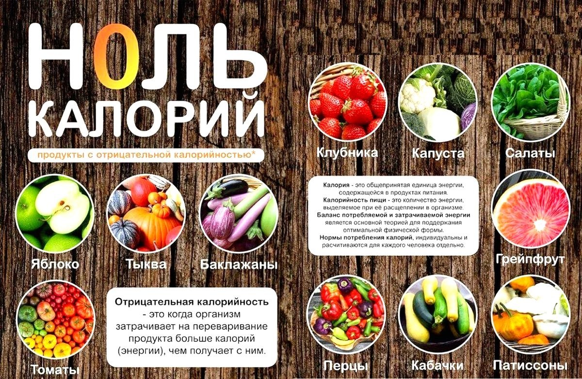 Самые низкокалорийные продукты 