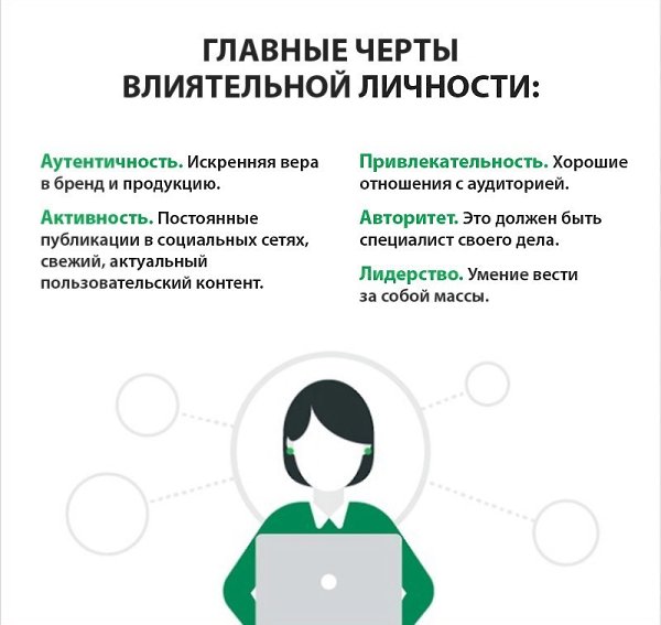 Маркетинг влияния: с чего начать. Инфографика.#МАРКЕТИНГ@bu_life - 7