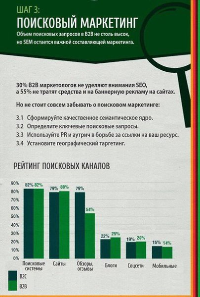 7 ����� � ������ � B2B-����������. �����������.#���������@bu_life - 5