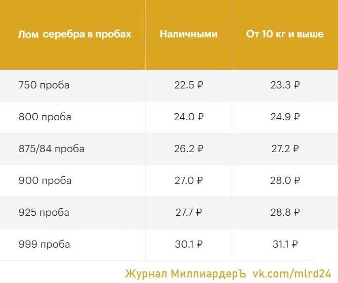 Курс серебра на сегодня за 1 грамм