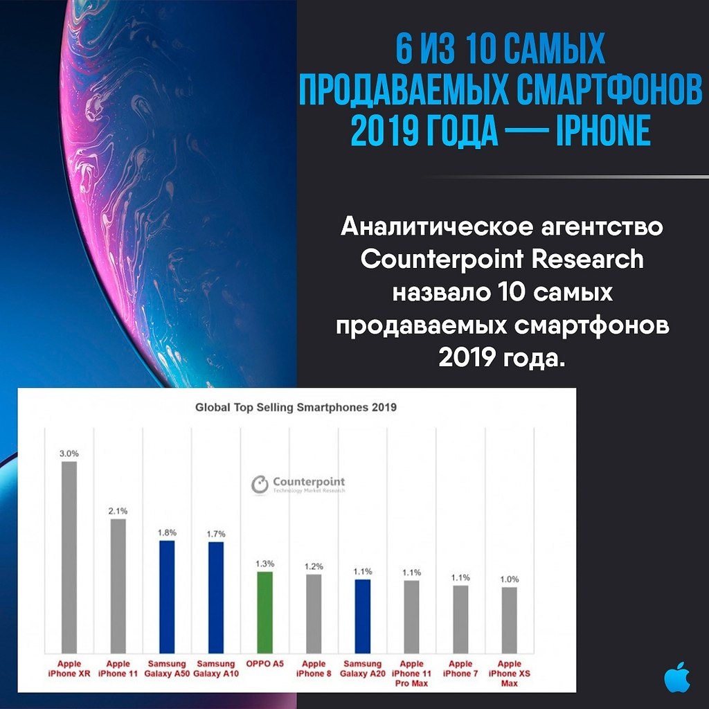 Apple Apps - 2  2020  18:29