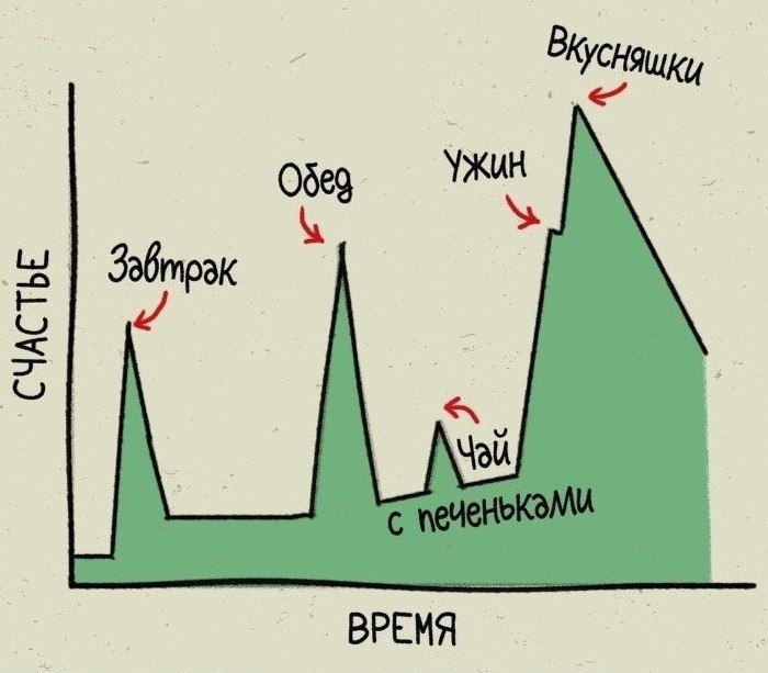 ���� ����� � �������� - 6