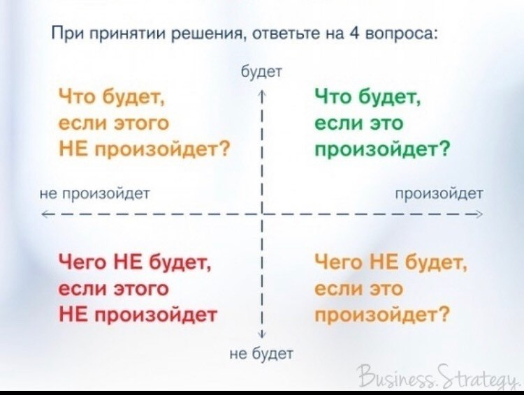 Решения того или иного вопроса. Техника принятия решений квадрат Декарта. Квадрат Декарта для принятия сложных решений. Квадрат Декарта в психологии для принятия решений. Вопросы для принятия решения.