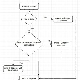 ����, �����������, 37 ���