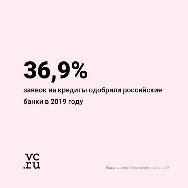 В НБКИ считают, что банки стали осторожнее выдавать кредиты в том числе из-за ужесточения контроля ...