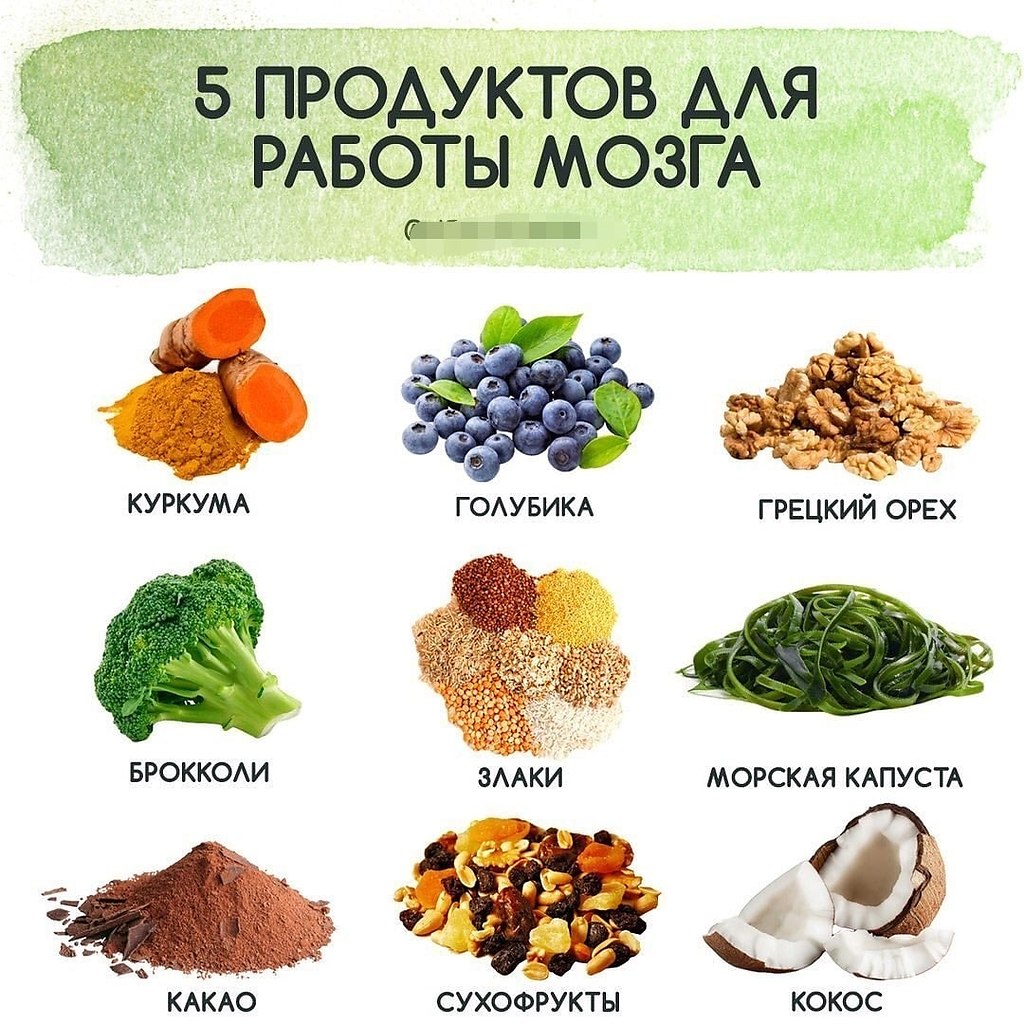 Что лучше для мозгов. Продукты полезные для мозга. Продукты для работы мозга. Самые полезные продукты для мозга. Лучшие продукты для работы мозга.