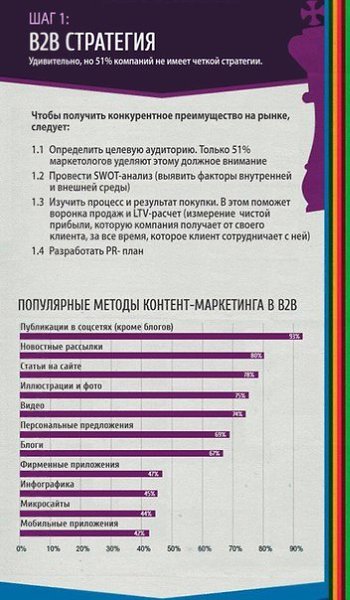 7 ����� � ������ � B2B-����������. �����������.#���������@bu_life - 2
