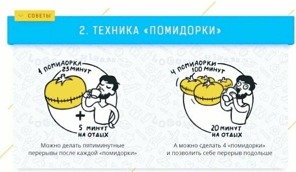 4 техники грамотного распределения времени, или, как принято его называть, тайм-менеджмента - 3