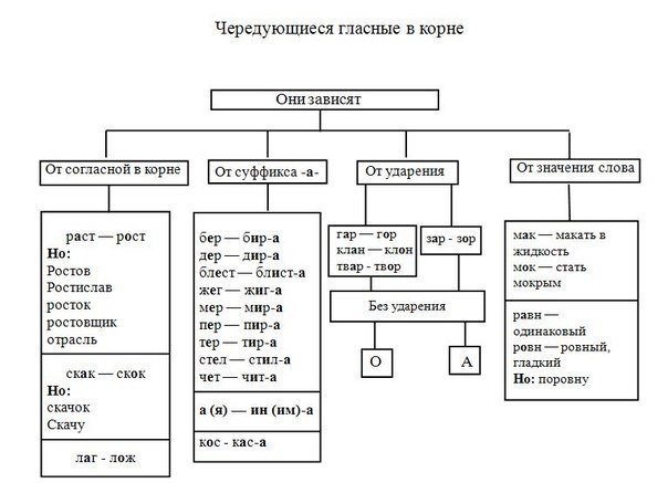 ceae  na npaa pyccoo a ( yx ax) - 4