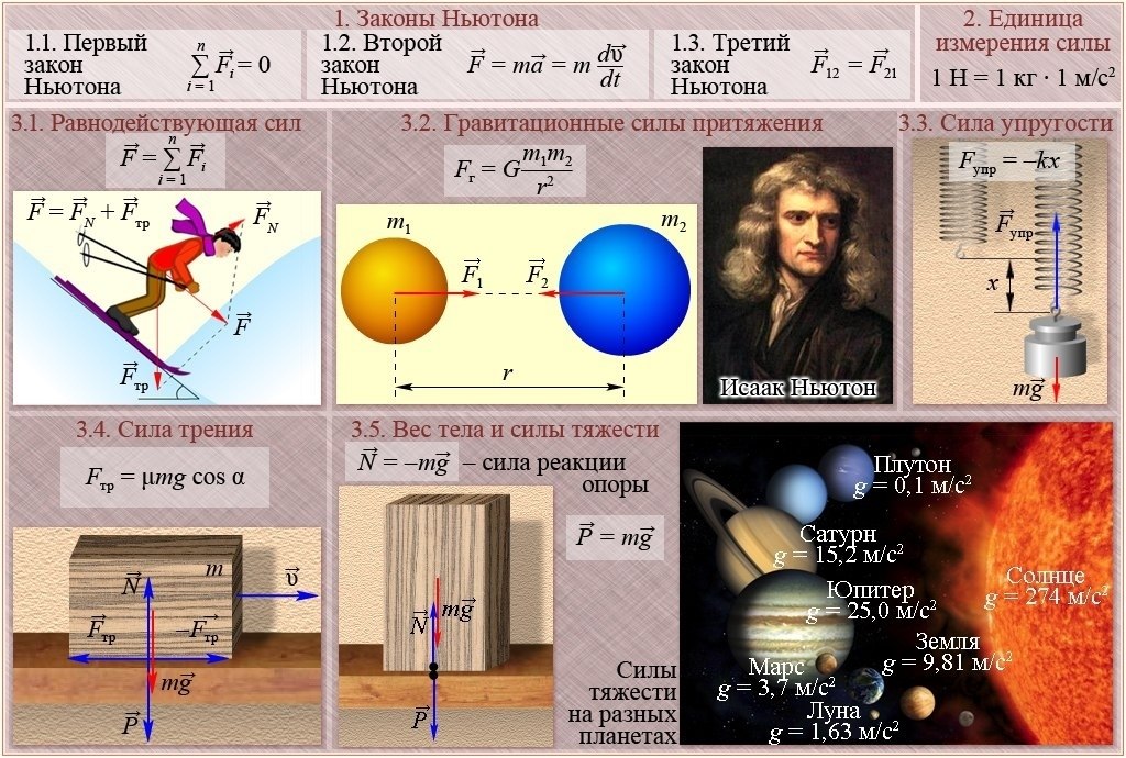 Физика 6 класс картинки