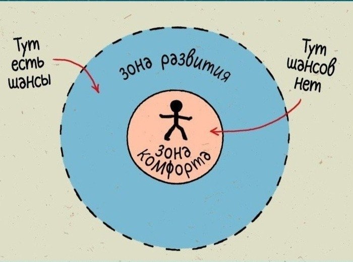 ���� ����� � �������� - 4