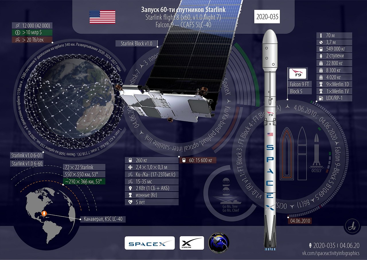  . 39-   . 14-  .  Starlink SpaceX.  Starlink 7 60- ...