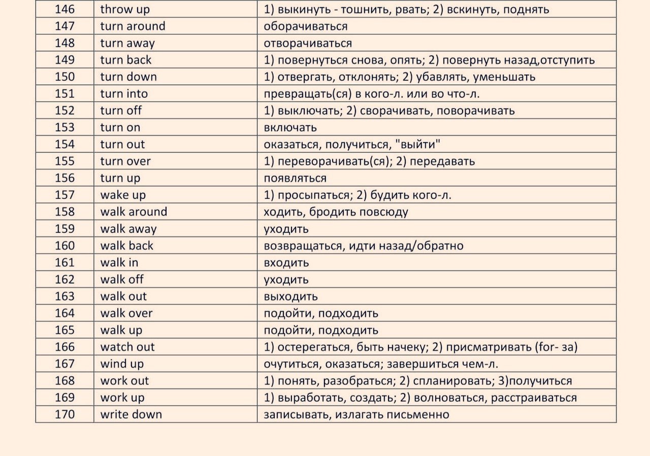 Словарь фразовых глаголов английского языка. Фразовые глаголы в английском языке таблица. Фразовые глаголы в английском таблица. Фразовые глаголы в английском с переводом. Фразовые глаголы таблица с переводом.