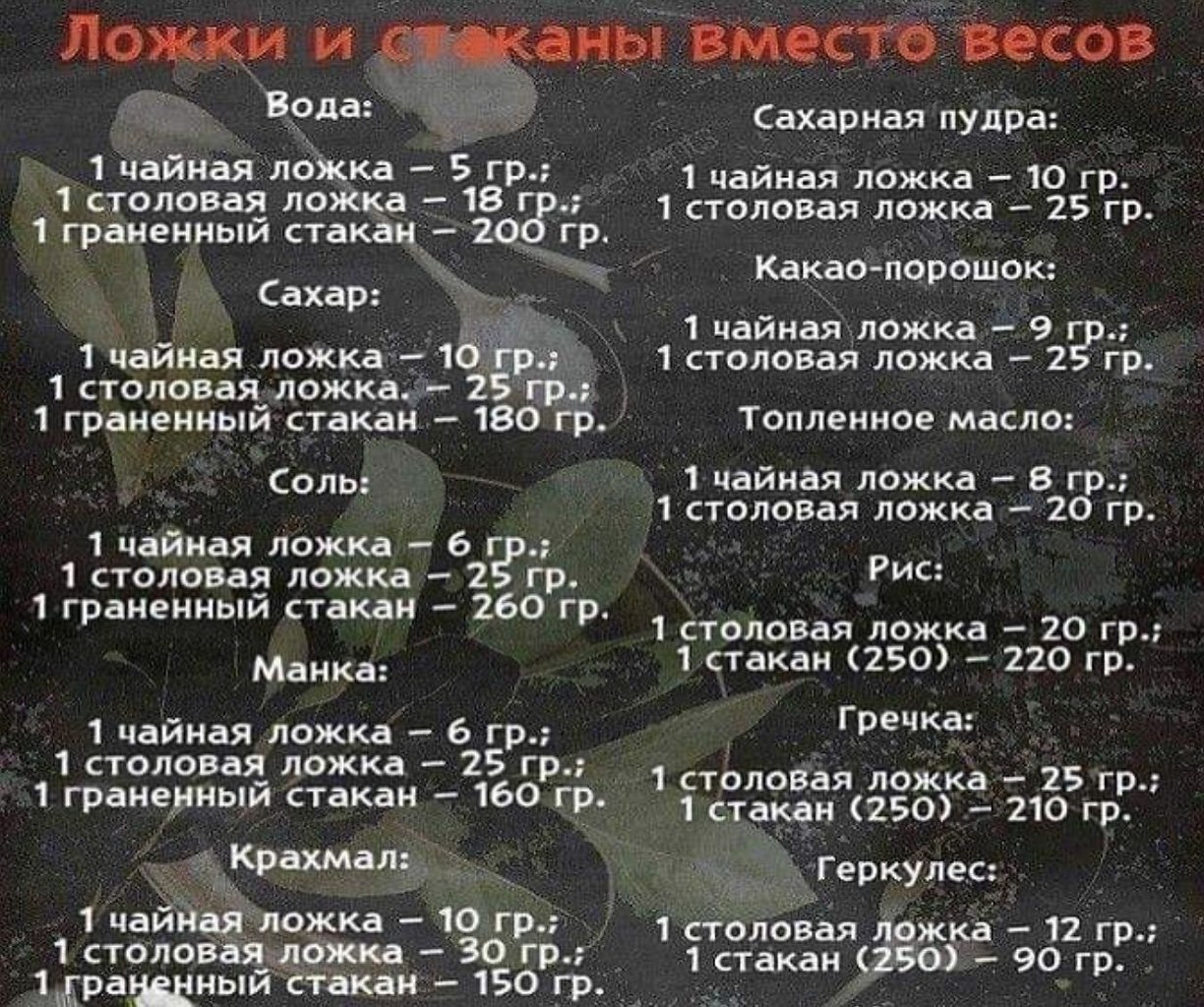 Вес продуктов в столовой ложке таблица