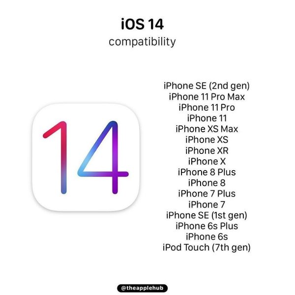  iOS 14   ,   iOS 13.