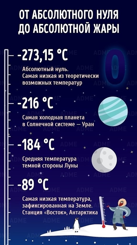 Абсолютный 0 это сколько. Температураабсолюного нуля. Абсолютный нуль температуры. Абсолютная температура абсолютный ноль. Температура абсолютного нуля -273.