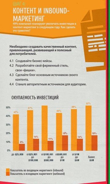7 ����� � ������ � B2B-����������. �����������.#���������@bu_life - 6