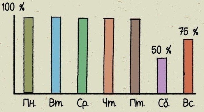 ���� ����� � �������� - 7