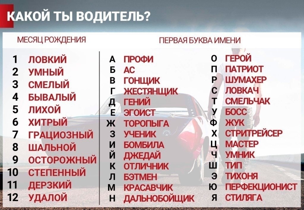 1 буква его имени в. Первая буква имени. Первая буква имени Дата рождения. Игра какой ты. Какой ты водитель.