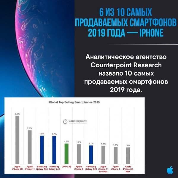 Apple Apps - 2  2020  18:29