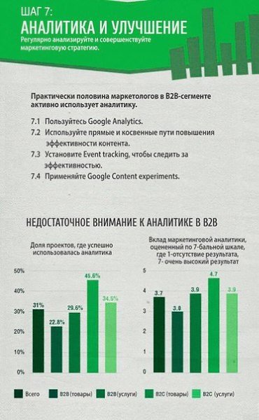 7 ����� � ������ � B2B-����������. �����������.#���������@bu_life - 9