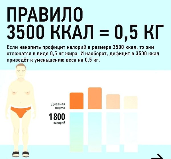 Эти простые правила помогут вам избавиться от лишнего веса.Сохраните, пригодится!