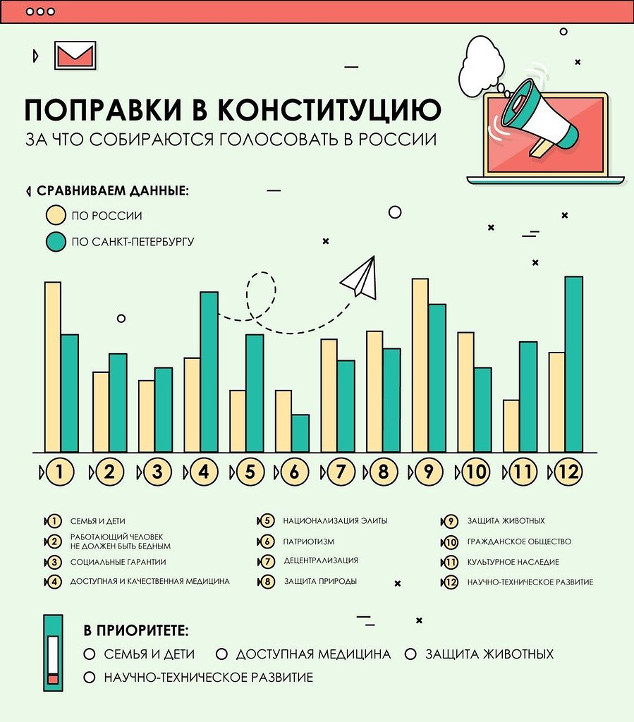 Листовки для голосования. Кто может голосовать. С каких лет можно проголосовать. Голосование по конкурсу. Многодневное голосование в каких странах.