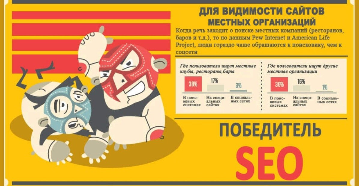 Зайди поисках. SEO vs Smm.