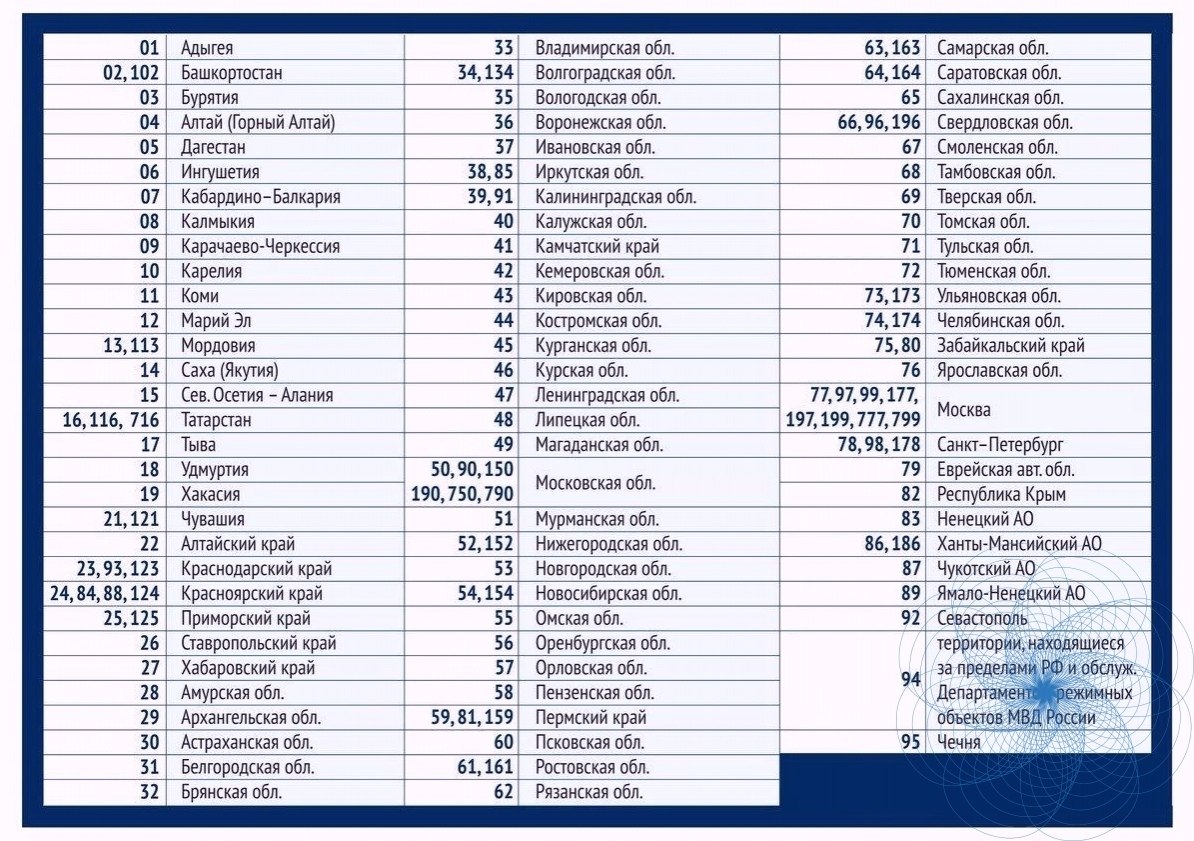 Код 8986. Автомобильные регионы по номерам 2021.