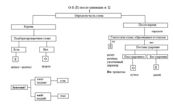 ceae  na npaa pyccoo a ( yx ax) - 2