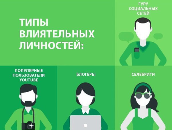 Маркетинг влияния: с чего начать. Инфографика.#МАРКЕТИНГ@bu_lif - 3