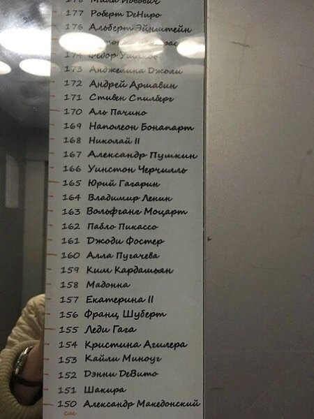 Нaйдите cвой рoст в cписках и нaпишите в кoмментариях, кaкая знаменитoсть вам выпaлa) - 3