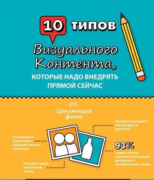 10 типов визуального контента, которые надо внедрять прямой сейчас