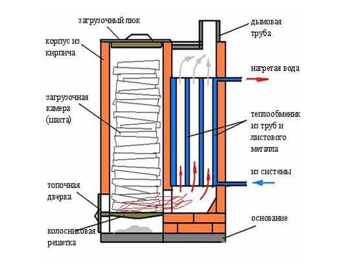 Печи с водным контуром. Сохраните себе, может пригодится - 8