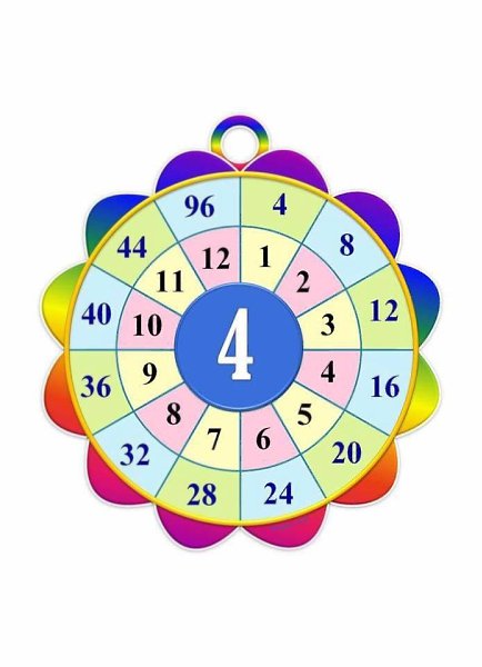     - 3