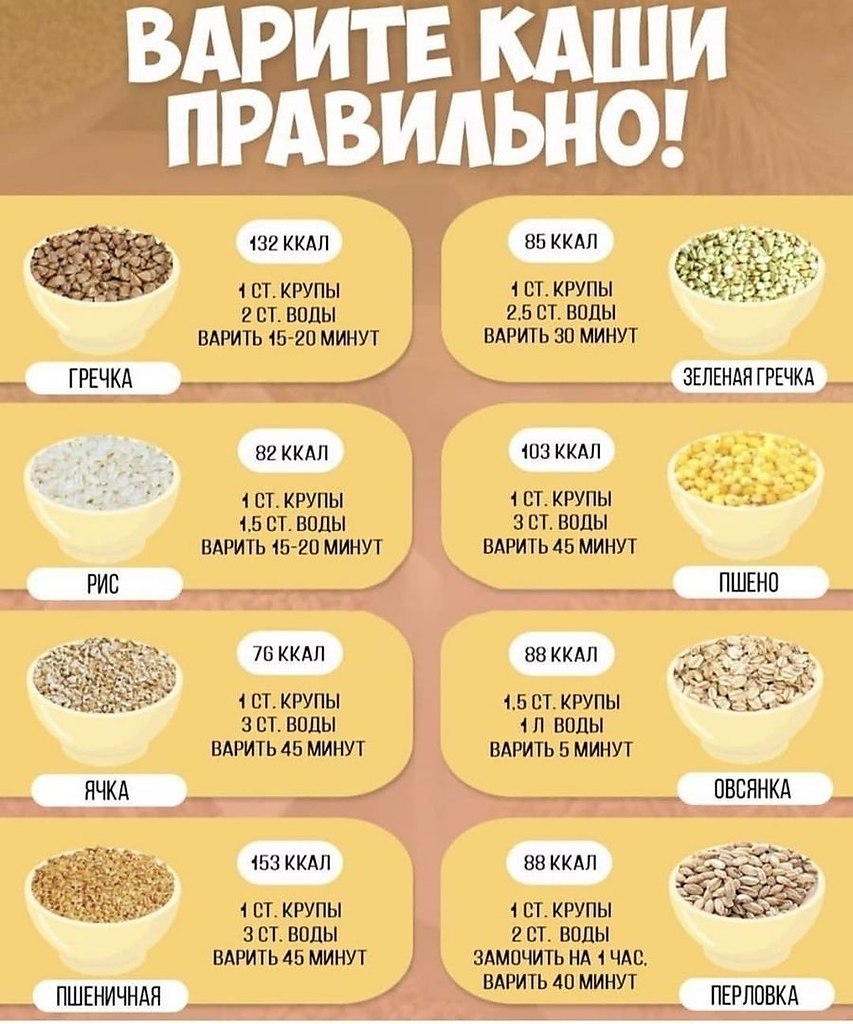 Правильная каша